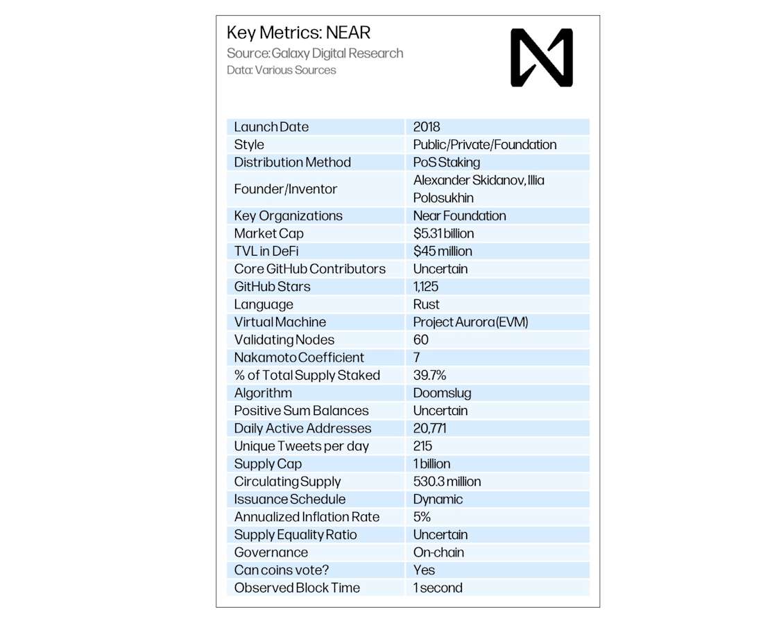 RL1 chart19
