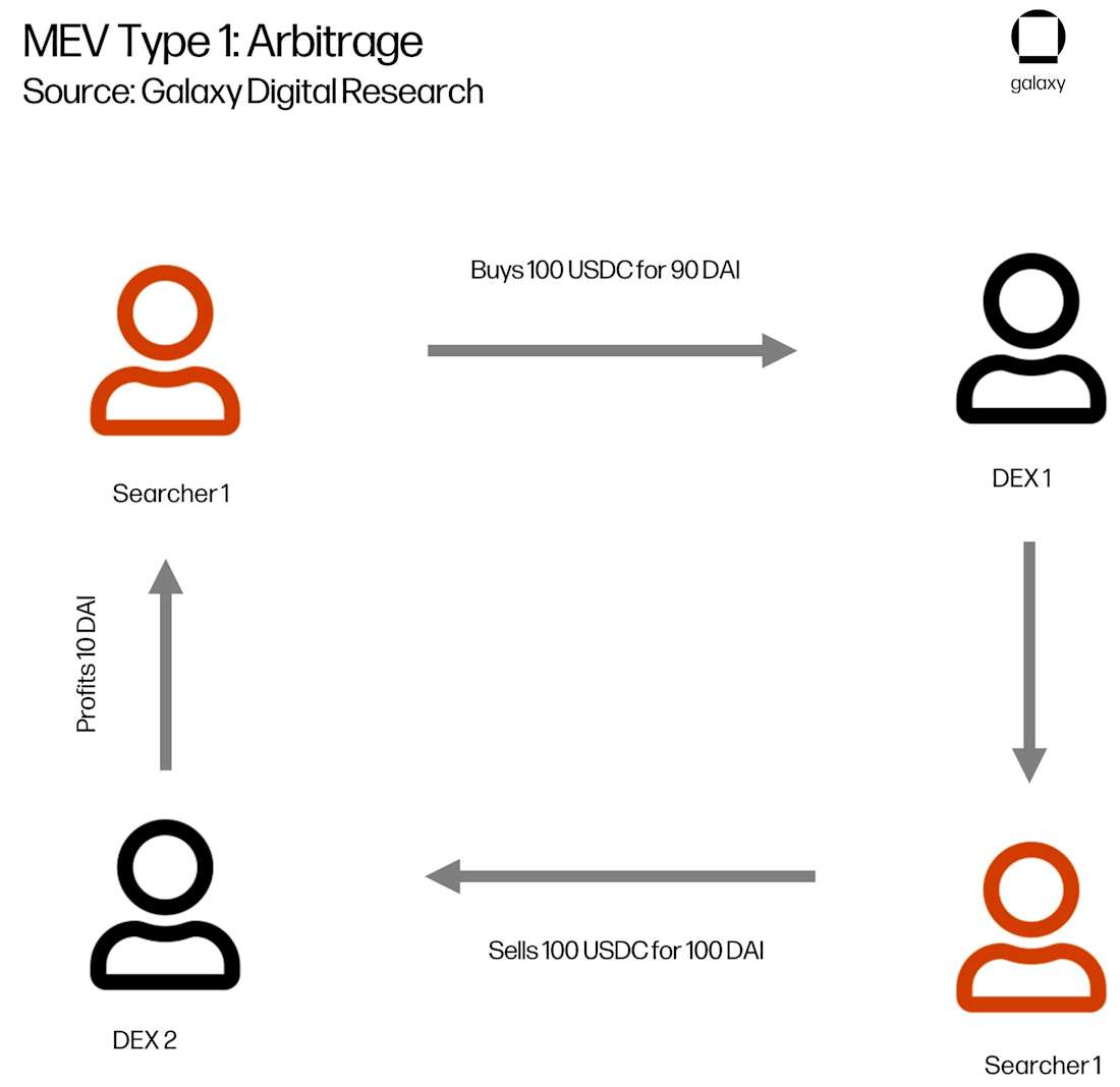 cropped-mev-chart6