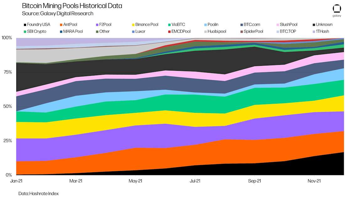 Mining_Chart4