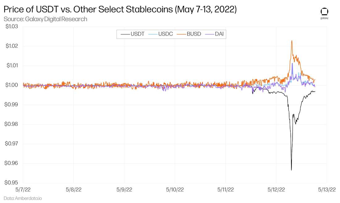Stablecoin-8