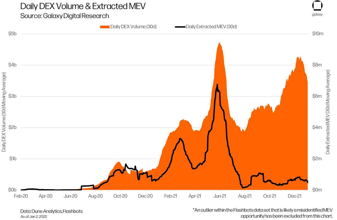 cropped-mev-chart2