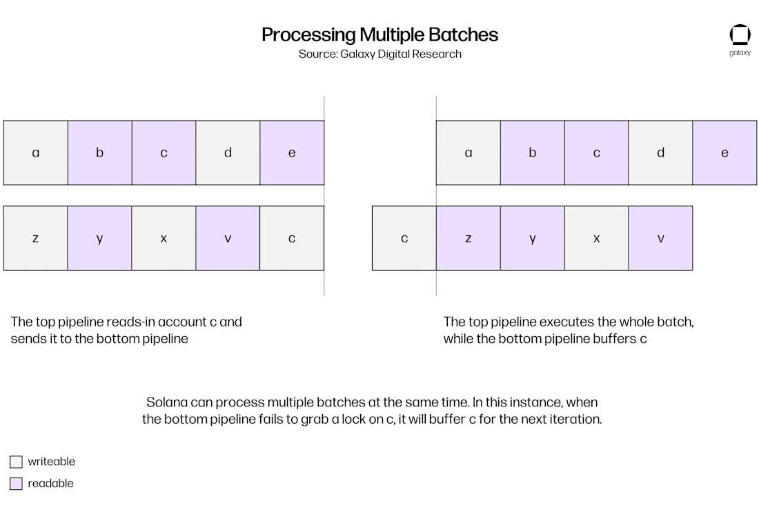 chart 11 batch 2