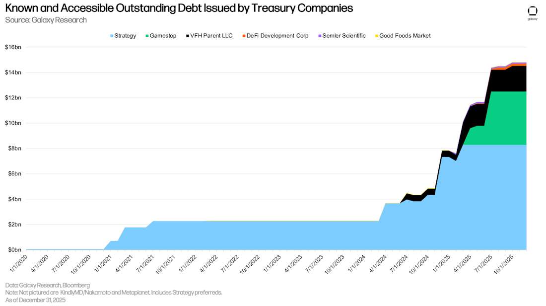20 DAT debt