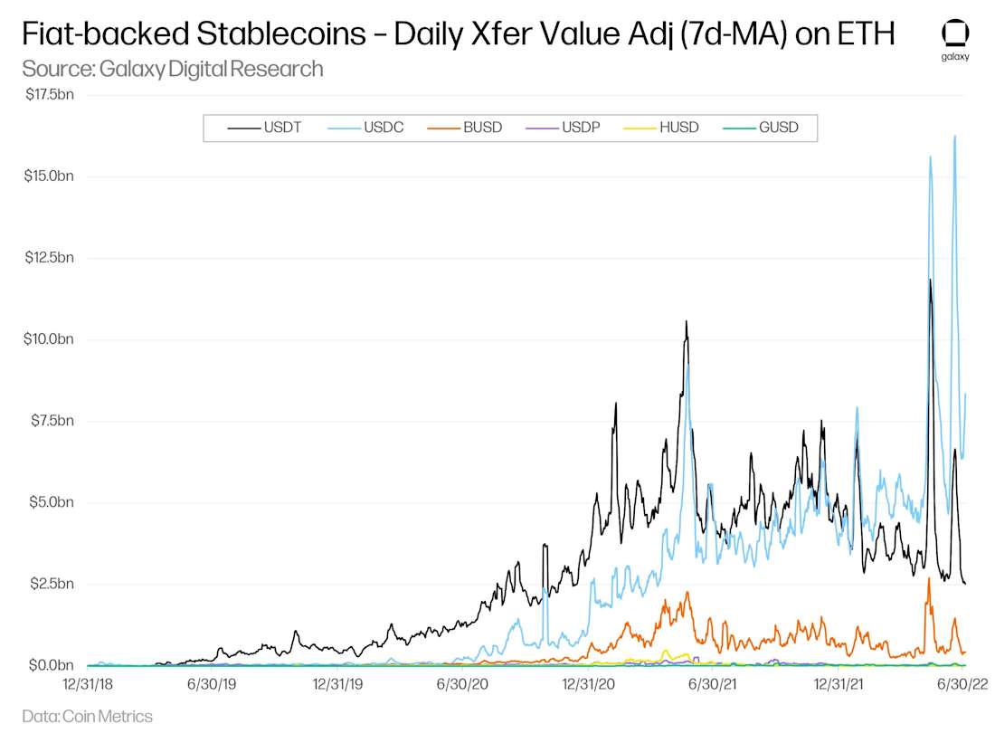 Stablecoin-17