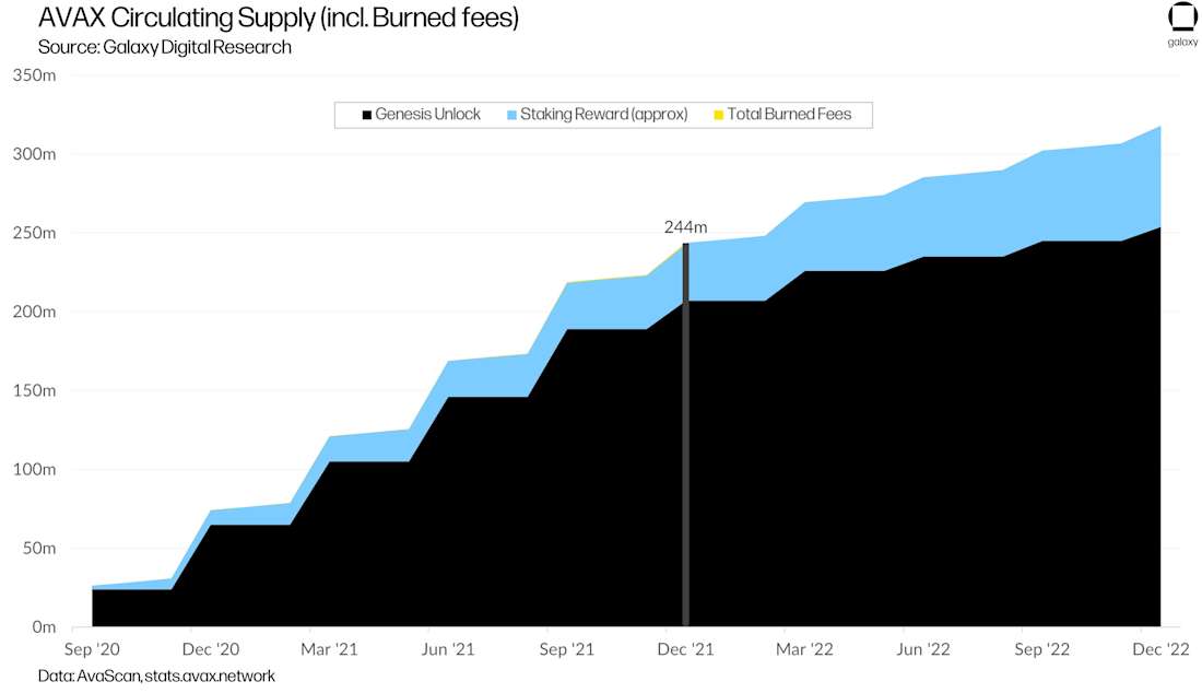 RL1 Avalanche Graphs chart11