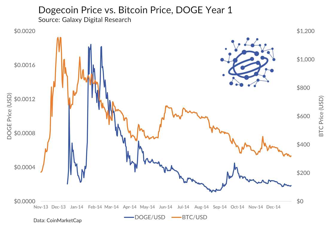 doge7