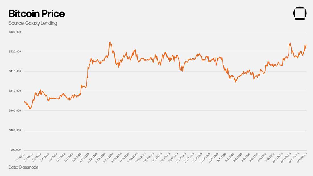 1 BTC Price