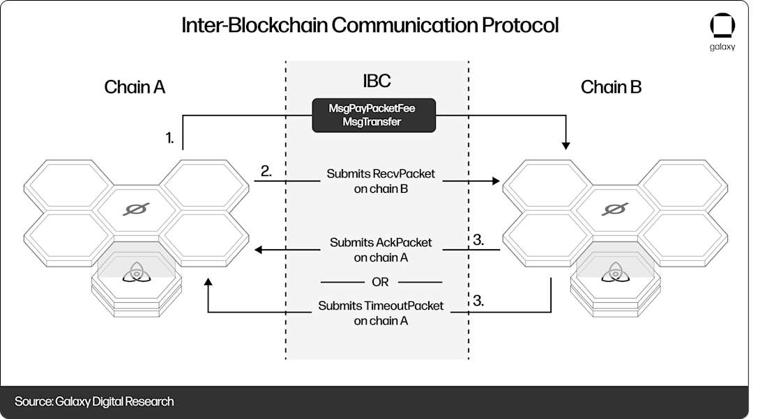 IBC