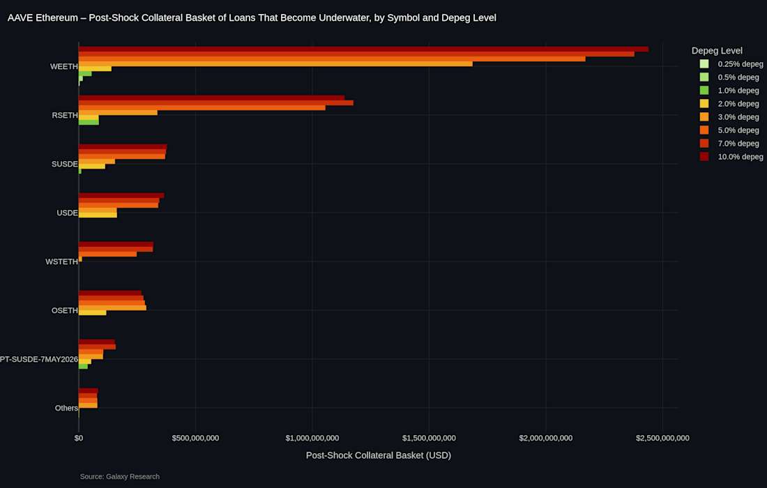 8 Aave leverage