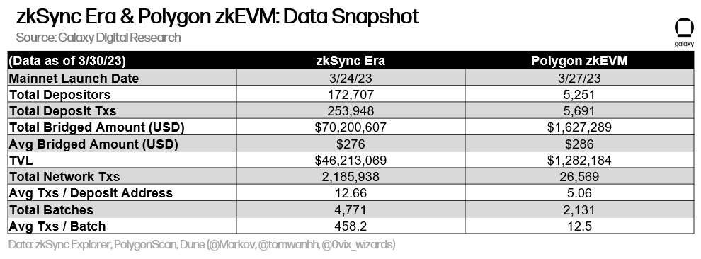zkevm7