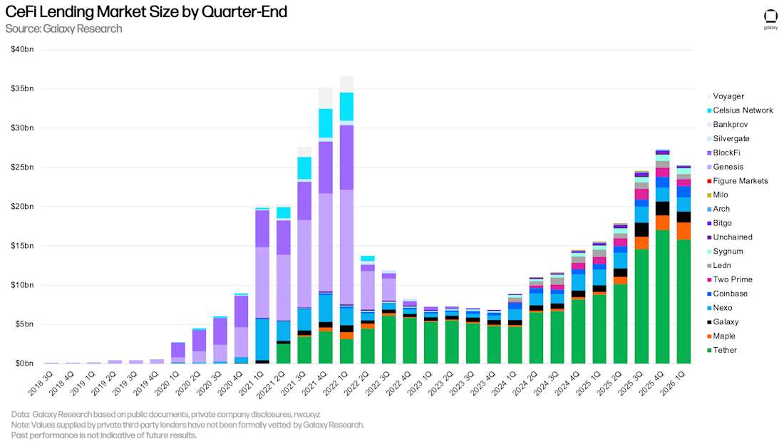 1 Chart of the Week, leverage