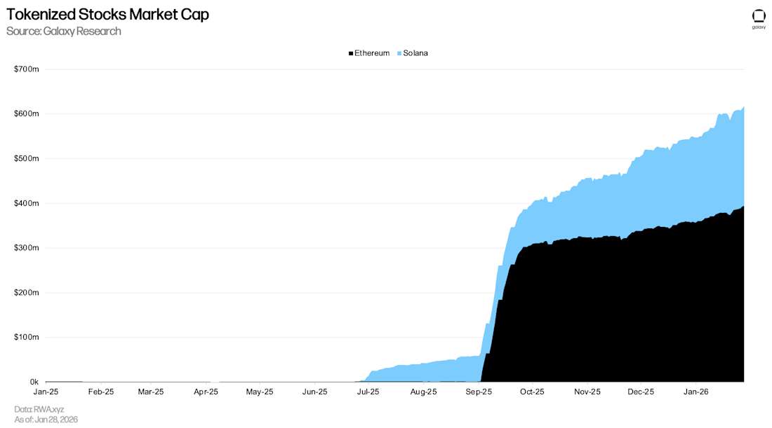Tokenized stocks market cap
