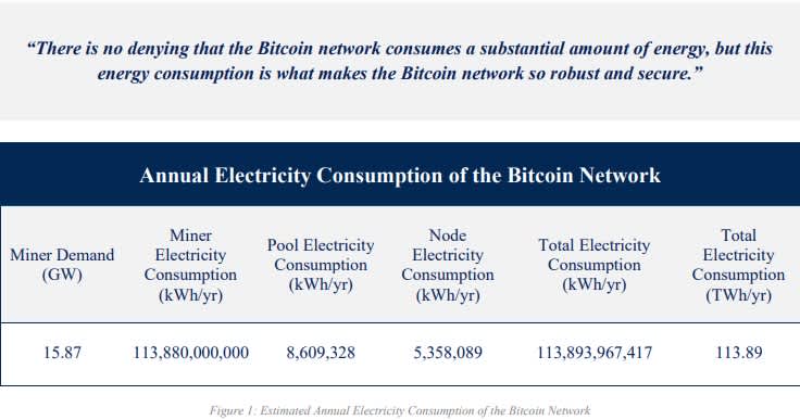 BTC Energy 1