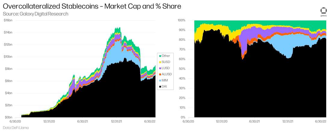 Stablecoin-26