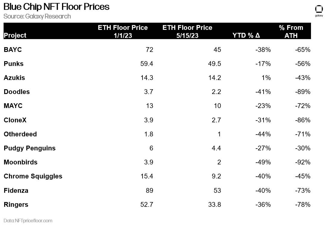 chart 12)