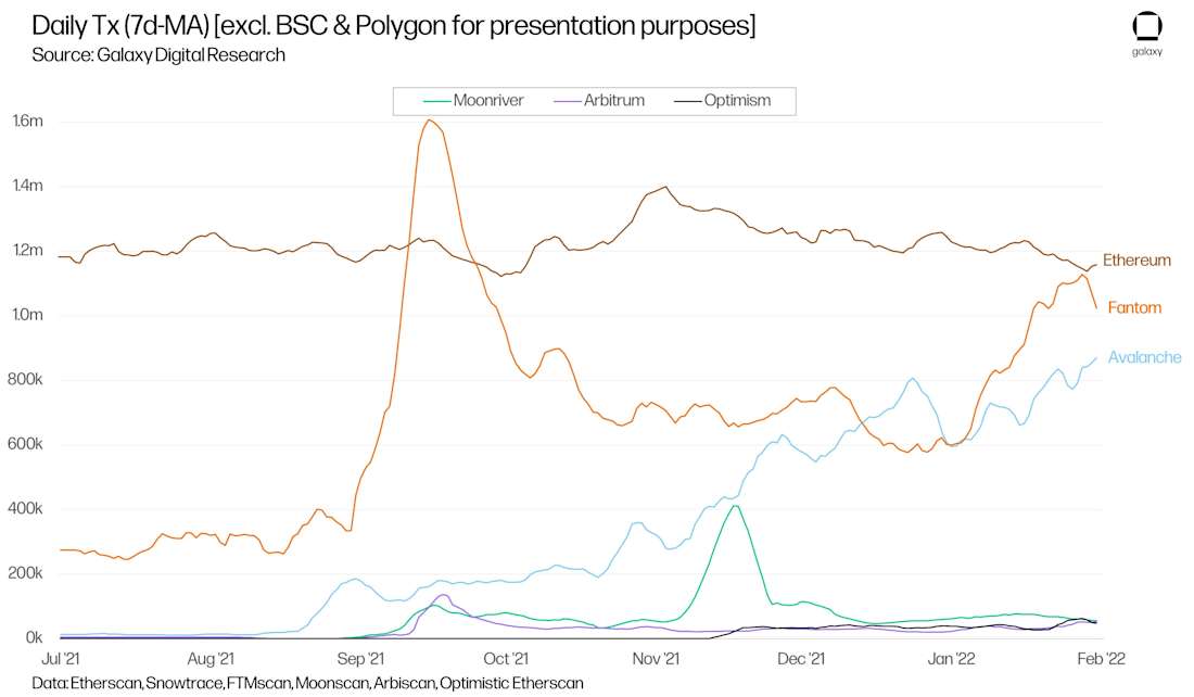 RL1 Avalanche Graphs chart31
