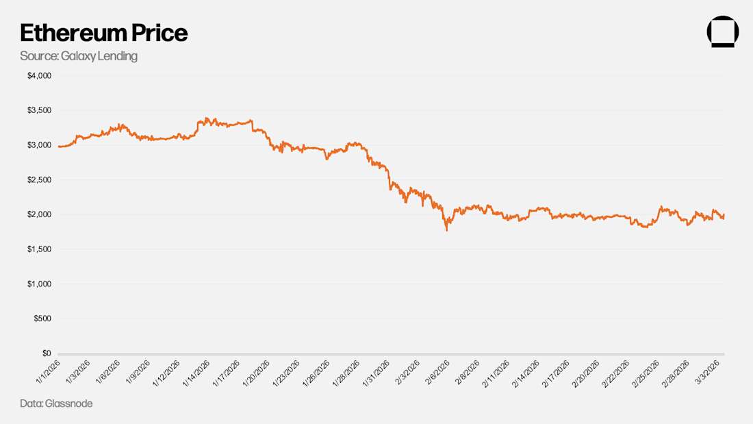 ETH Price