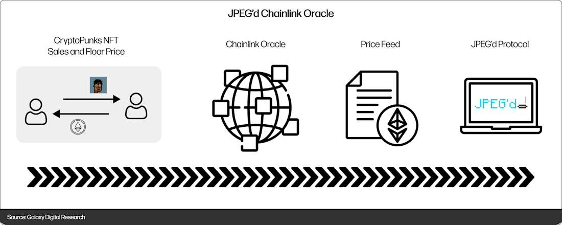 JPEG'd Chainlik Oracle - Diagram