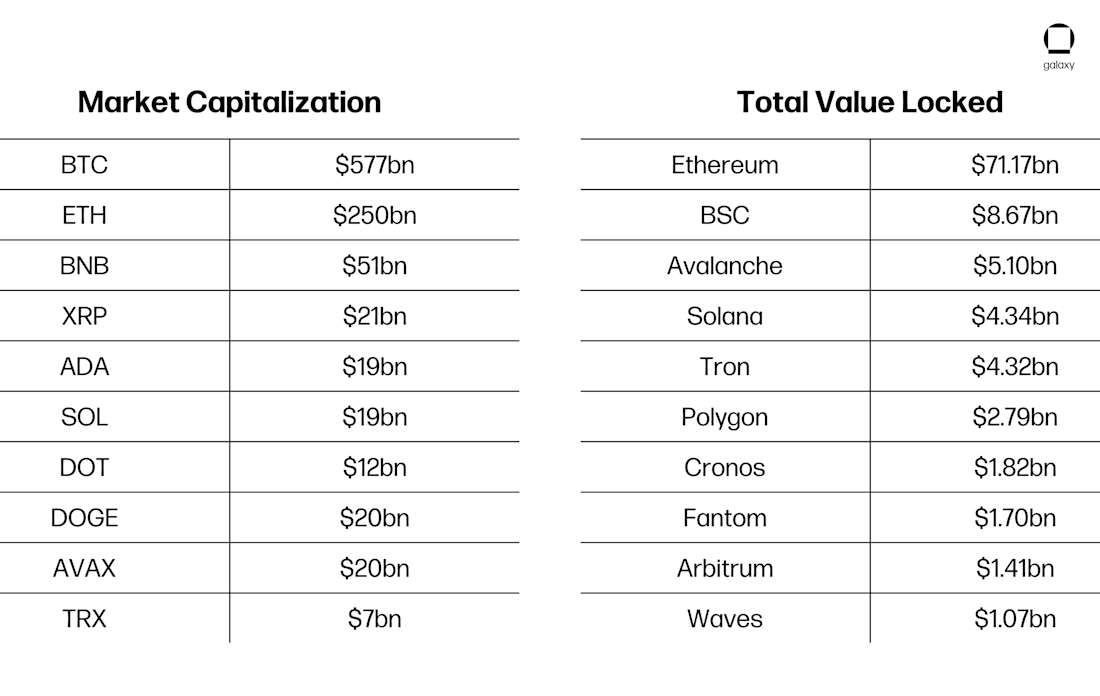 chart 1 Market Cap and Total Value Locked