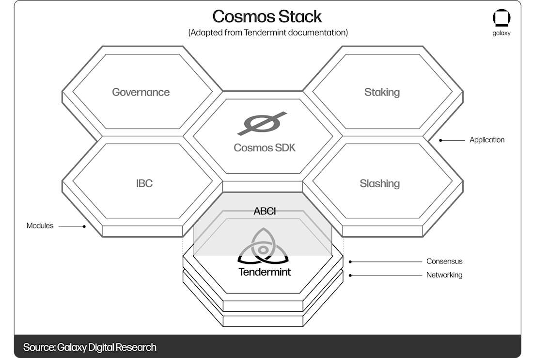 Cosmos Stack