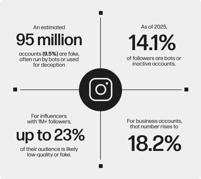 dead internet stats