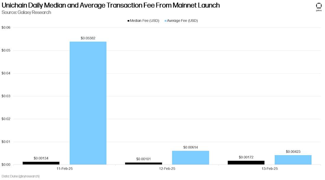 Aave V3 Collateral Amount Liquidated by Type (Ethereum Mainnet) - Chart