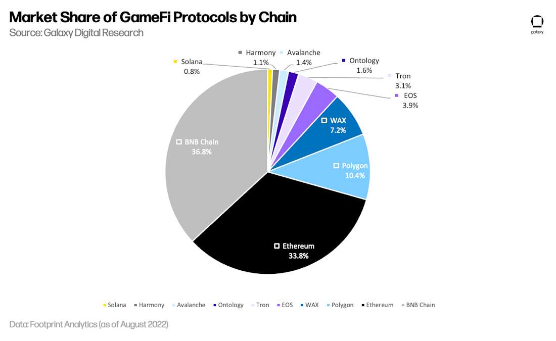 Chart 1