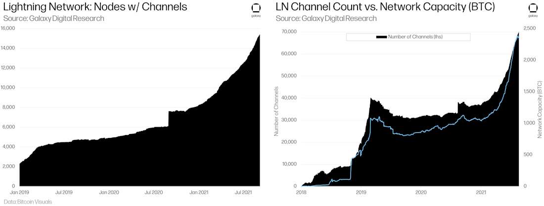 Lightning Network - L2 Whitepaper