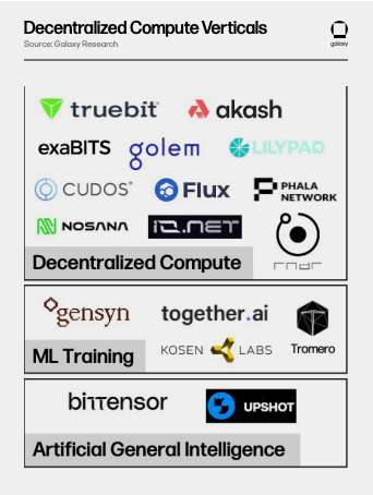 Decentralized Compute Verticals Diagram