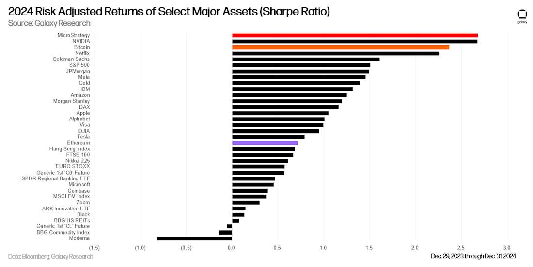 sharpe ratio