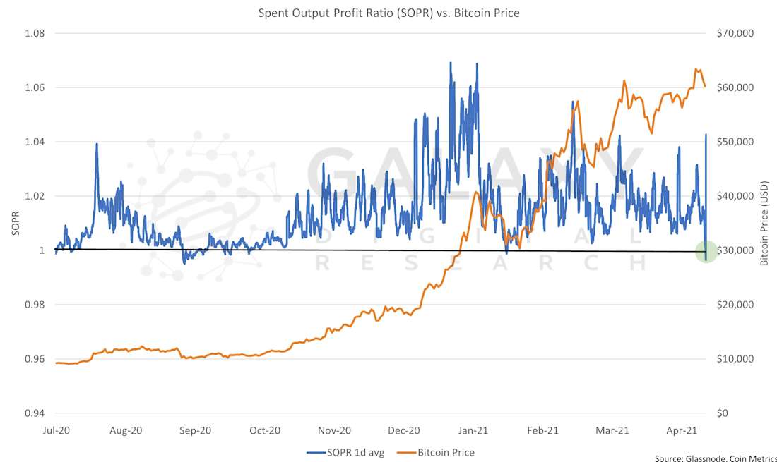 BTC Selloff 9