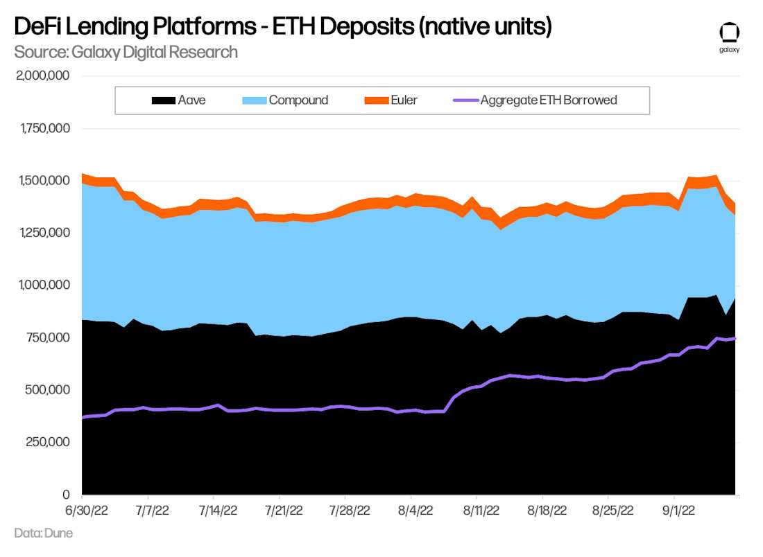 Chart 1