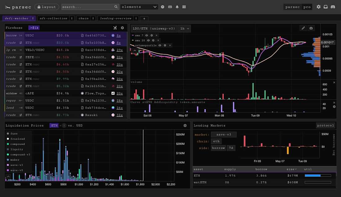 Sample Parsec dashboard layout - diagram
