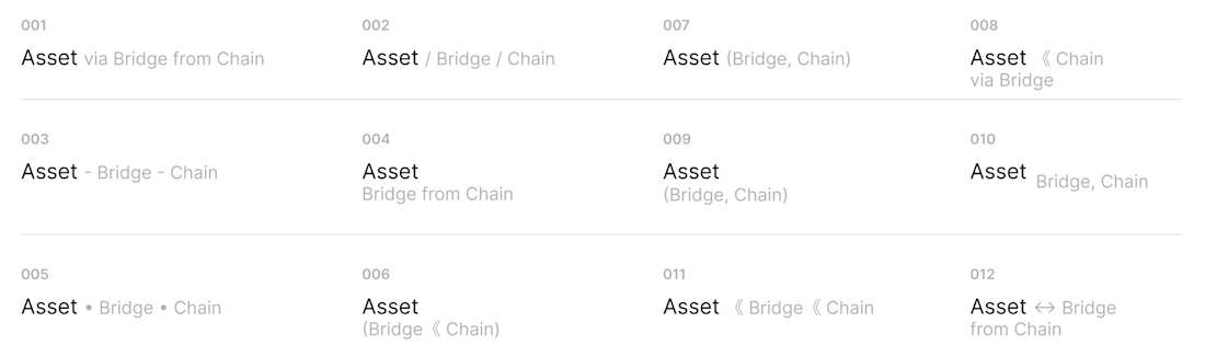 Chain & Bridge Exploration