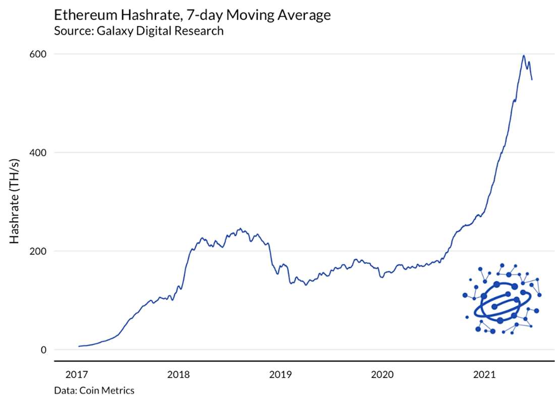 eth hashrate