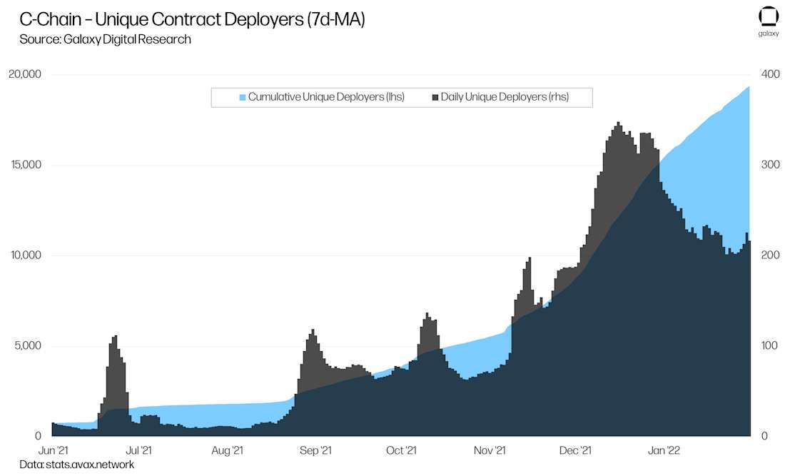 RL1 Avalanche Graphs chart27