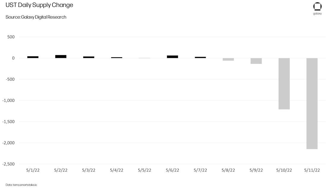 CROPPED-ust-collapse-chart9