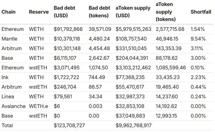 KelpDAO Image6