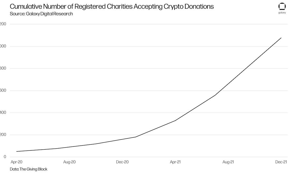 GIC_Chart2