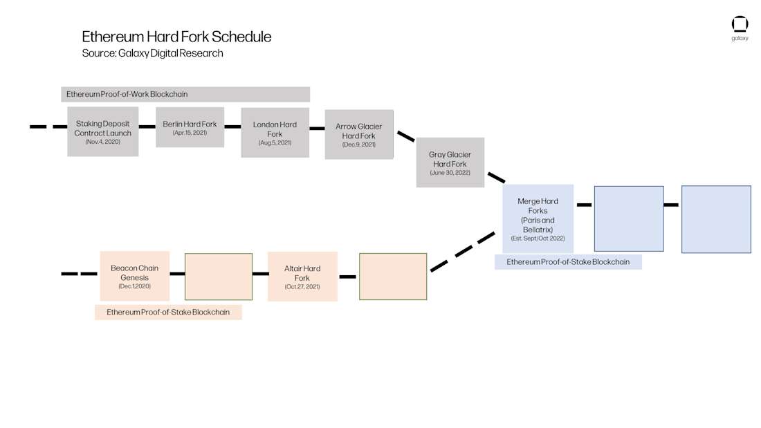 ETH Hard Fork