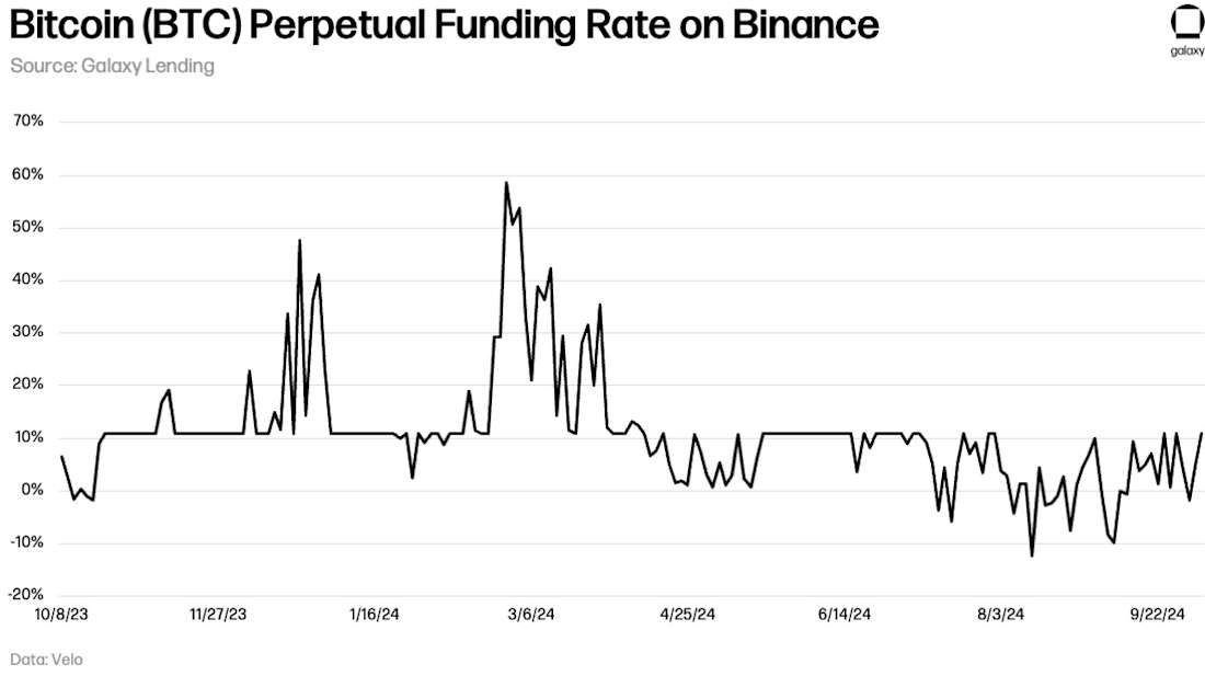 Sept 2024 BTC-PerpetualFunding