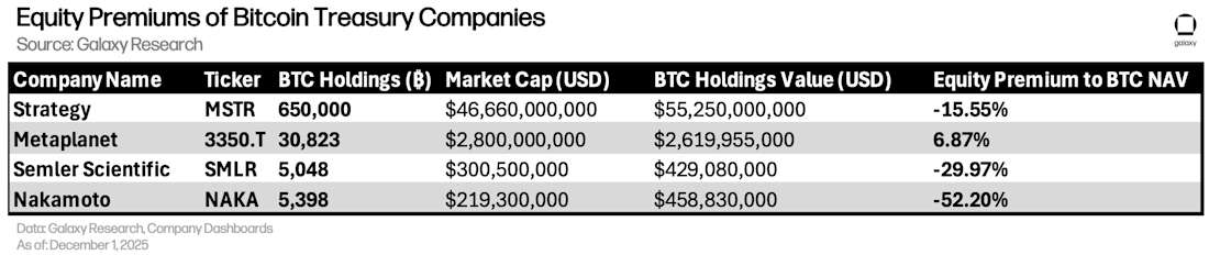 equityPrem