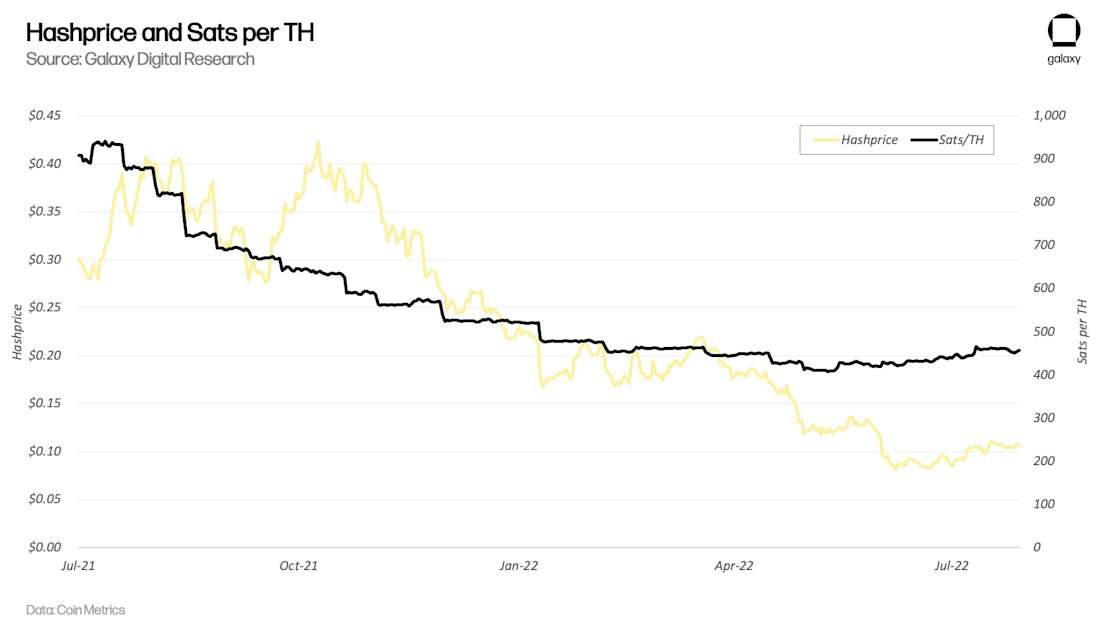Chart 14 updated