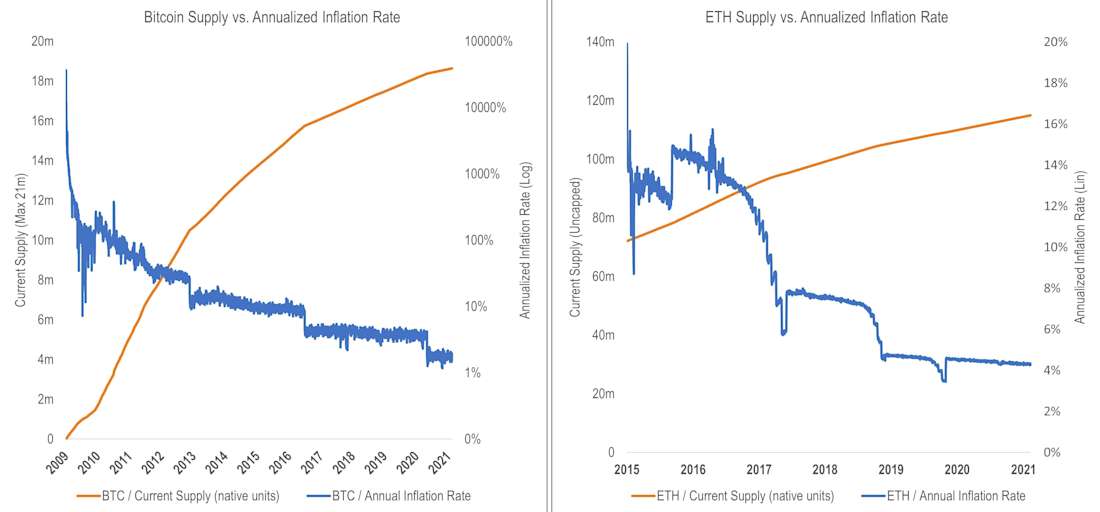 EIP Chart 3