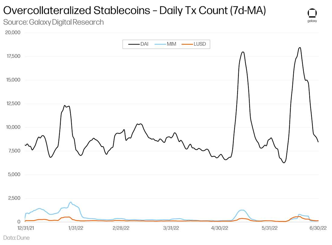 Stablecoin-29