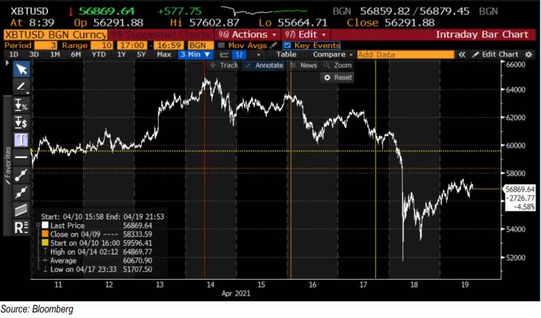 BTC Selloff 1