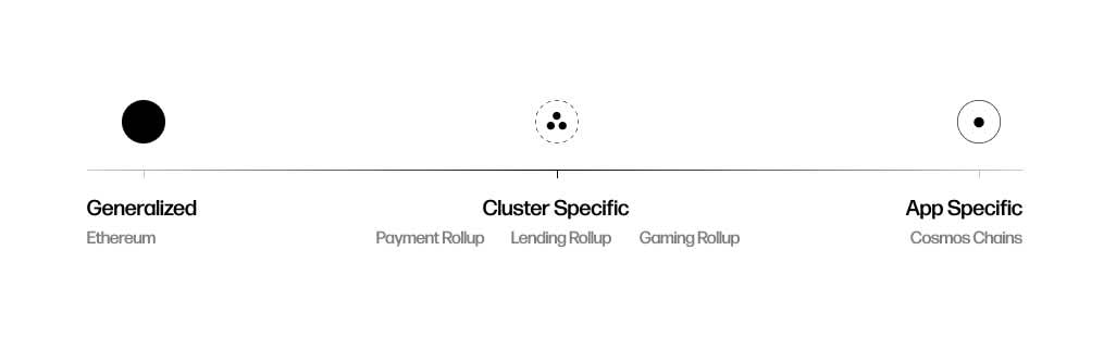 Clusterization Chart