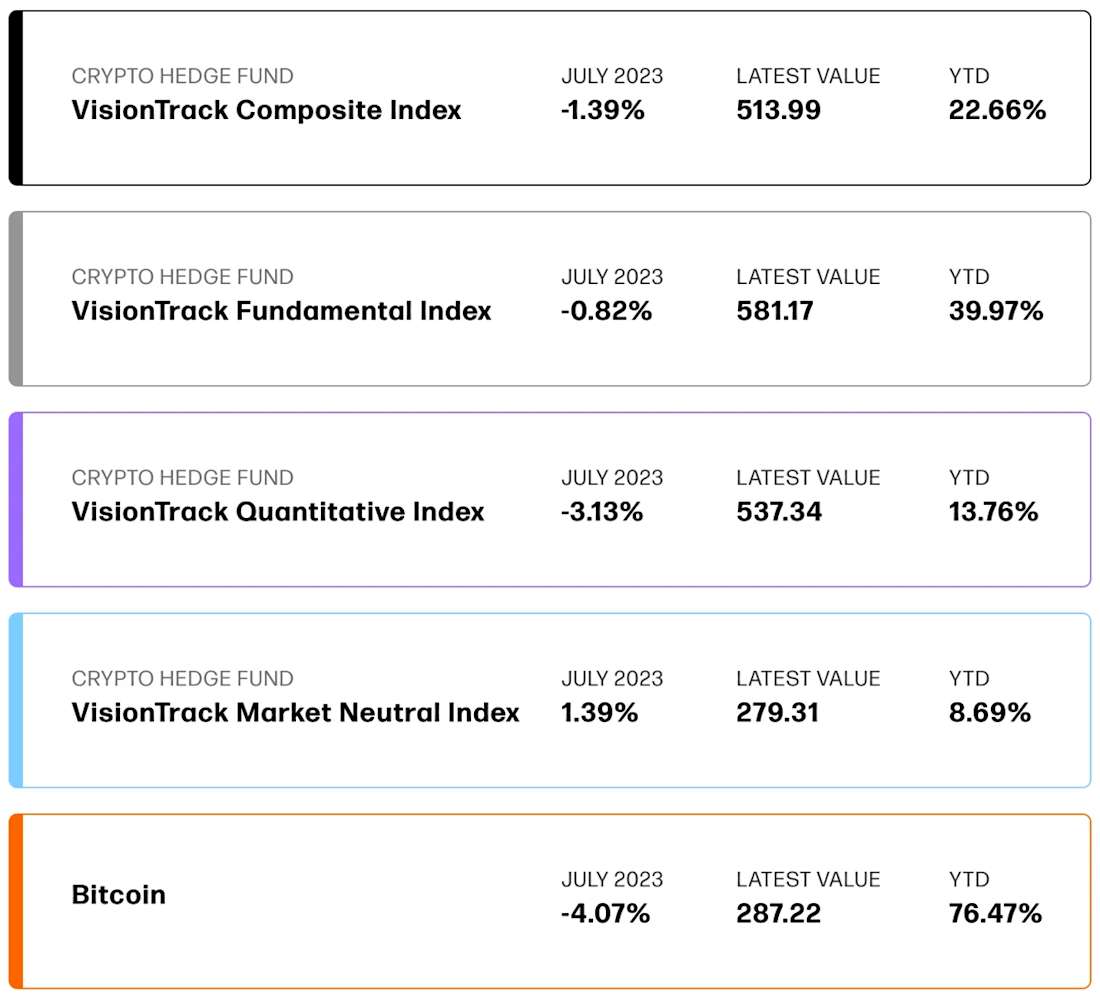 July Indices Email Screen Shot
