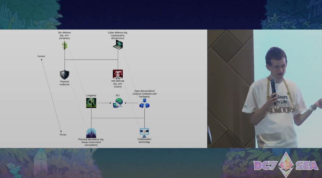 Vitalik Buterin Devcon 2024 - Image