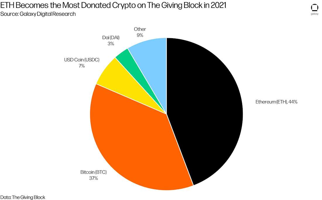 GIC_Chart6